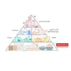 کینوا سه رنگ ارگانیک اُ آ ب - 250 گرم