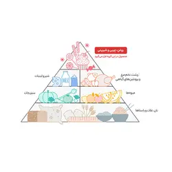 روغن کنجد دکترز چویس - 1 لیتر