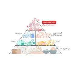 روغن زیتون فرابرکر ارگانیک اُ آ ب - 500 میلی لیتر