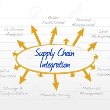 پرسشنامه استاندارد یکپارچگی زنجیره تامین فلین و همکاران(2010)