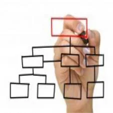 پرسشنامه استاندارد ابعاد ساختار سازمانی وود(2005)