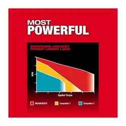 دریل شارژی چکشی 18 ولت میلواکی مدل 2904-20