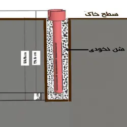 کپسول زیر سطحی هادر