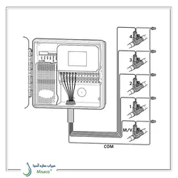 کنترلر هانتر مدل PRO-HC