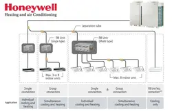دستگاه وی آر اف honeywell