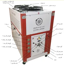 چیلر 10 تن مدل ATA-IC10B