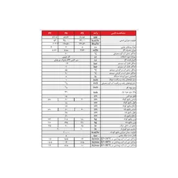 پکیج زمینی شوفاژکار 7 پره بلند فن دار - فروشگاه اینترنتی ایران رادیاتور