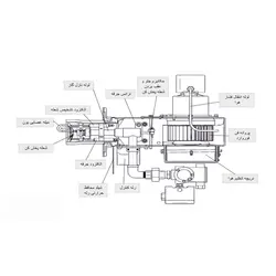 مشعل گازسوز شوفاژکار CKI-G120 - فروشگاه اینترنتی ایران رادیاتور