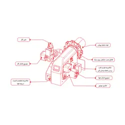 مشعل گازسوز شوفاژکار CKI-G260 - فروشگاه اینترنتی ایران رادیاتور