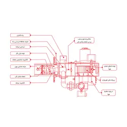 مشعل گازسوز شوفاژکار CKI-G260 - فروشگاه اینترنتی ایران رادیاتور