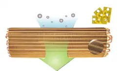 کولر گازی ایران رادیاتور 24000 مدل IAC-24CH/XA/A - فروشگاه اینترنتی ایران رادیاتور