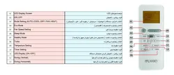 کولر گازی ایران رادیاتور 24000 مدل IAC-24CH/XA/A - فروشگاه اینترنتی ایران رادیاتور