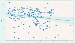 آموزش پنل دیتا و معادلات همزمان با نرم افزار ایویوز (Eviews)