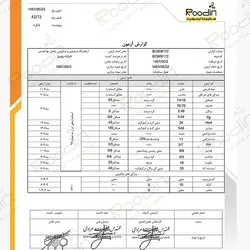 عسل سیاه دانه طبیعی | قیمت عسل سیاهدانه + خواص عسل سیاه دانه