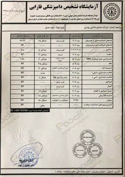 عسل مرکبات یا عسل طبیعی بهارنارنج خواص + قیمت با برگه آنالیز