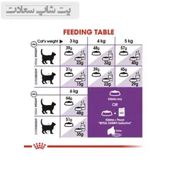 غذای خشک گربه بالغ با گوارش حساس رویال کنین Royal Canin Sensible Adult Cats وزن 2 کیلوگرم - پت شاپ سعادت
