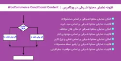 افزونه نمایش محتوا شرطی در ووکامرس WooCommerce Conditional Content - دیجی ثمین