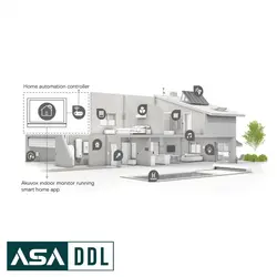 مانیتور Akuvox مدل C315S