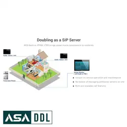 مانیتور Akuvox مدل IT83A