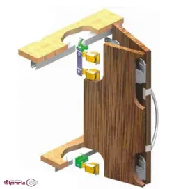 قرقره آکاردئونی دو درب مپا mepa کد 05 - تاپ یراق