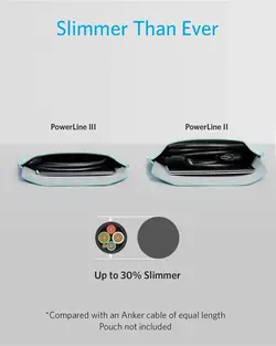 کابل انکر Anker Powerline III A8852 Type-C To Type-C