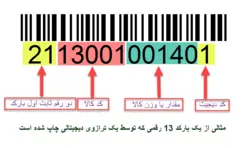 کیت بارکد تجميعی در هلو -