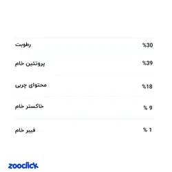 تشویقی مدادی سگ بوناسیبو با گوشت گاو - Bonacibo Adult Dog Stick With Beef | پت شاپ آنلاین زوکلیک