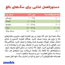 کنسرو سگ بوناسیبو طعم بره - Bonacibo Canned With Lamb | پت شاپ آنلاین زوکلیک