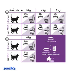 غذای گربه دارای حساسیت گوارشی رویال کنین -  Royal Canin Sensible - 33