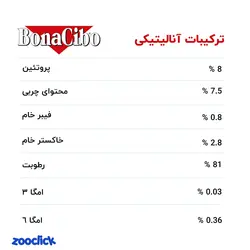 کنسرو توله سگ با طعم بره و برنج بوناسیبو - BonaCibo Pate For Puppies Lamb & Rice