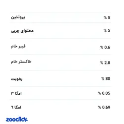 کنسرو گربه ی بالغ مرغ و بوقلمون بوناسیبو – Bonacibo Adult Cat Food Chiken & Turkey