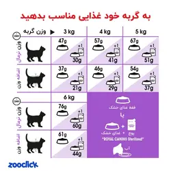 غذای خشک گربه بالغ عقیم شده استریلایزد 37 رویال کنین – Royal Canin Sterilised 37