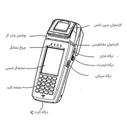 کارتخوان 8225 ثابت و سیار SZZT - قیمت+مدارک+فعالسازی+تحویل رایگان