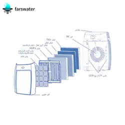 دستگاه تصفیه هوا ایرجوی - فروشگاه فارس واتر