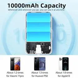 پاور بانک مگسیف یوسمز CD219 USAMS 10000MAH CD219 - دیجیتال اسمارت