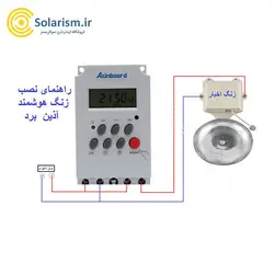 زنگ هوشمند Azinboard