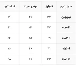بیلر 003
