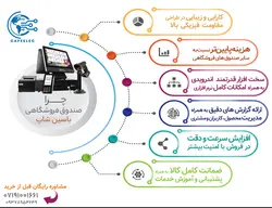 صندوق فروشگاهی کافی شاپ | بهترین قیمت + گارانتی