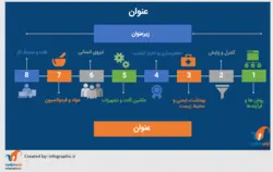 قالب پاورپوینت معرفی شرکت داروسازی