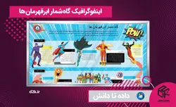 اینفوگرافیک گاه شمار ابرقهرمان‌ ها