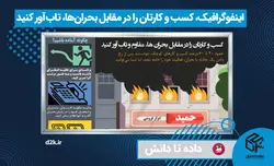 اینفوگرافیک، کسب و کارتان را در مقابل بحران ها، تاب آور کنید