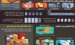 اینفوگرافیک، کسب و کارتان را در مقابل بحران ها، تاب آور کنید