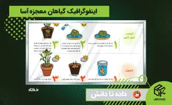 گیاهان معجزه آسا - اینفوگرافیک