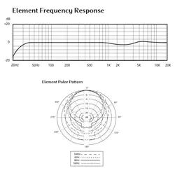 میکروفون استودیویی ASTON Element Bundle