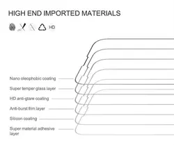 گلس ضدخش استیو گرین 9H glass