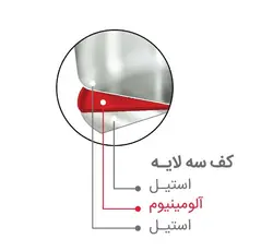 زودپز پارس استیل دوقلو ۳ و ۶ لیتری با درب پیرکس
