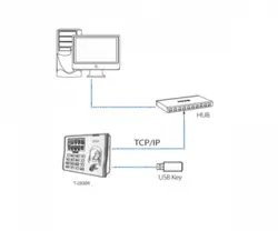 دستگاه حضور و غیاب اثر انگشت و کارت تماس RFID و رمز عبور UA306