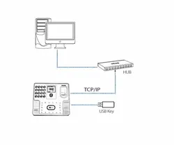 دستگاه حضور و غیاب تشخیص چهره اثر انگشت و کارتی UFACE102