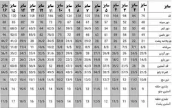 لباس شمالی قاسم آبادی رنگ آبی کاربنی | ارسال رایگان | کسب شاپ