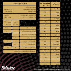 پودر سفیده تخم مرغ 1000 گرم پروتئین آلبومین